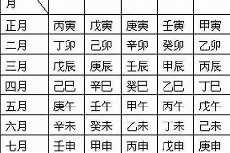 日柱 將星|八字中常說的將星是什麼